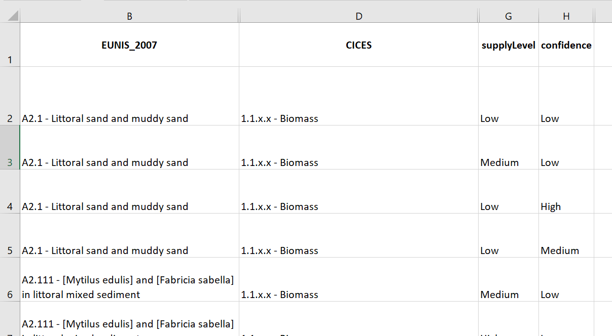 Figure 2. Image of Excel worksheet with columns named EUNIS_2007, CICES, supplyLevel and confidence shown. 