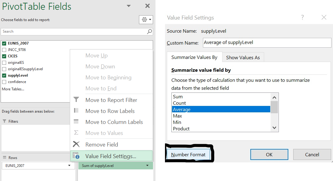 Value Field Settings tab showing ‘Average’ selected in blue in the ‘Summarize value field by’ section and the ‘Number Format’ button circled with black rectangle.