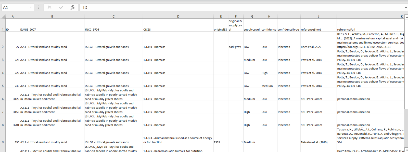 Figure 1. Image of downloaded raw CSV file from website containing columns named ID, EUNIS_2007, JNCC_9706, CICES, originalES, originalESsupplyLevel, supplyLevel, confidence, confidenceType, referenceShort, referenceFull